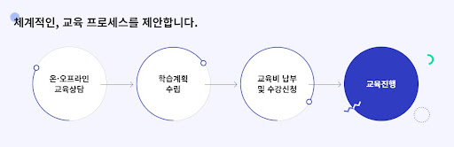 KG인테리어뱅크 인테리어전문학원