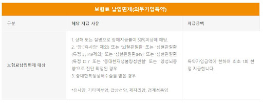 현대해상 어린이보험 필요성